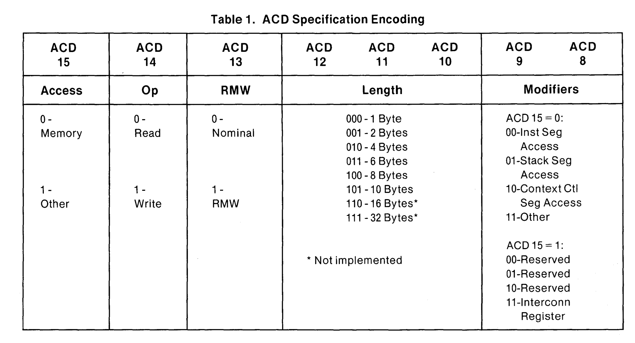 specification field for bus operation